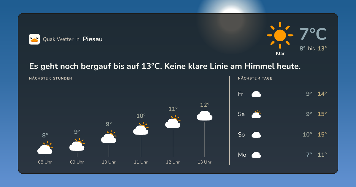 Quak Wetter-Widget Piesau