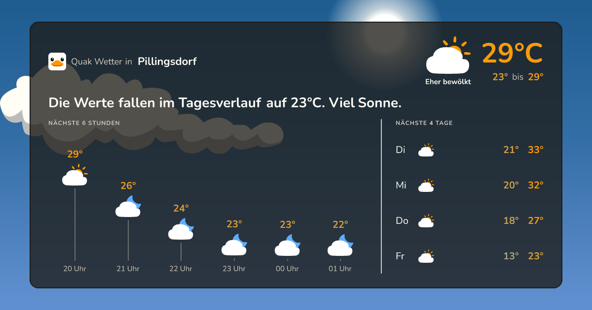 Wetter-Widget für Pillingsdorf