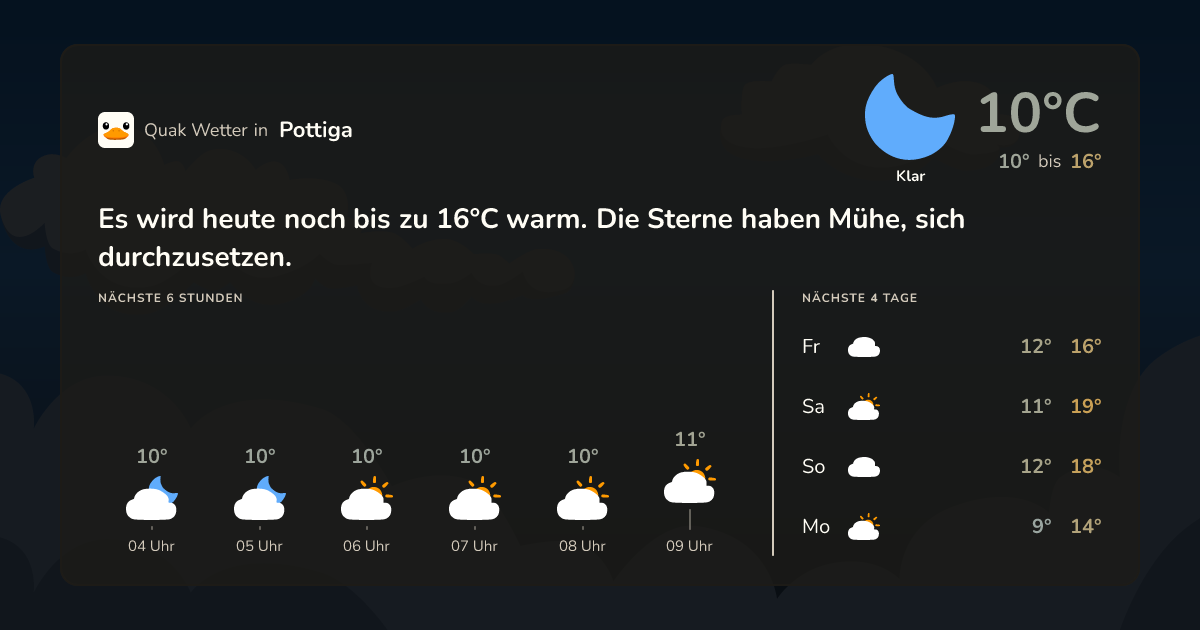 Wettervorschau Pottiga – 7-Tage Vorhersage