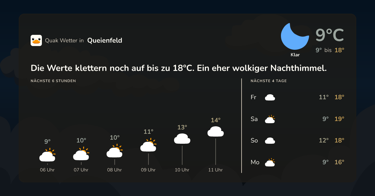 Quak Wetter-Widget Queienfeld