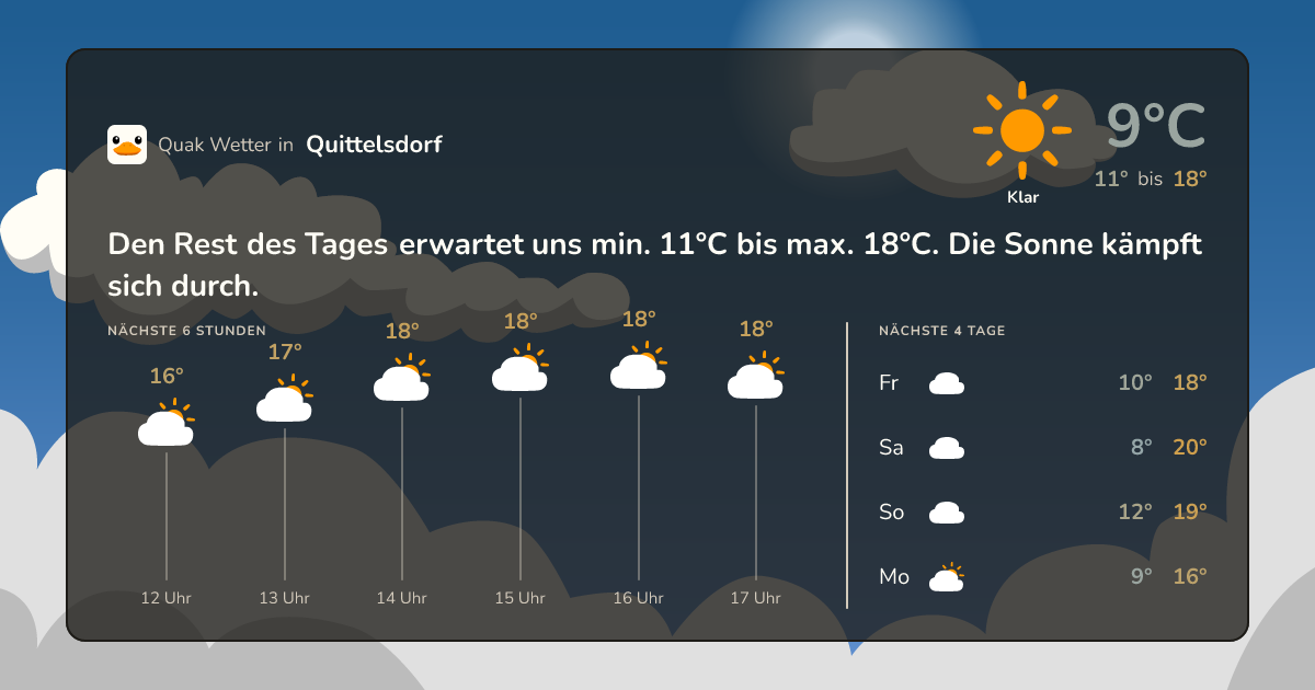 Quak Wetter-Widget Quittelsdorf
