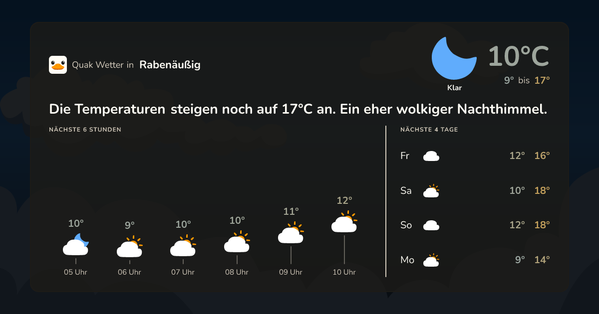 Quak Wetter-Widget Rabenäußig