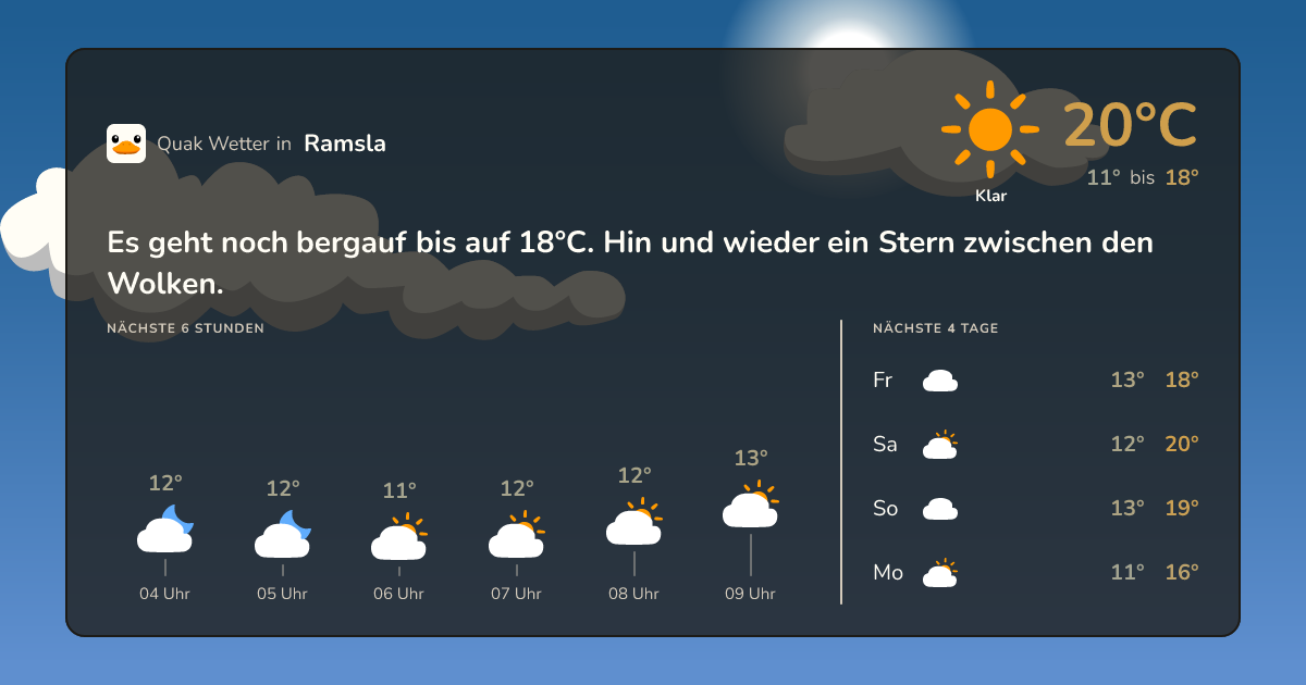 Quak Wetter-Widget Ramsla