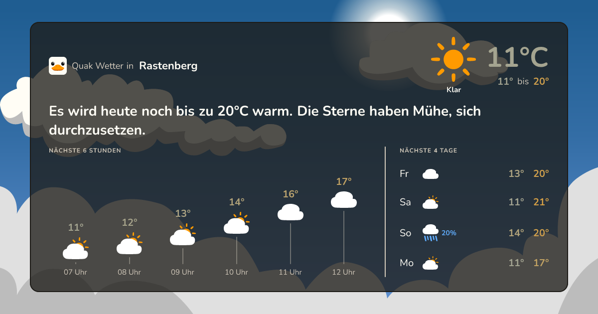 Quak Wetter-Widget Rastenberg