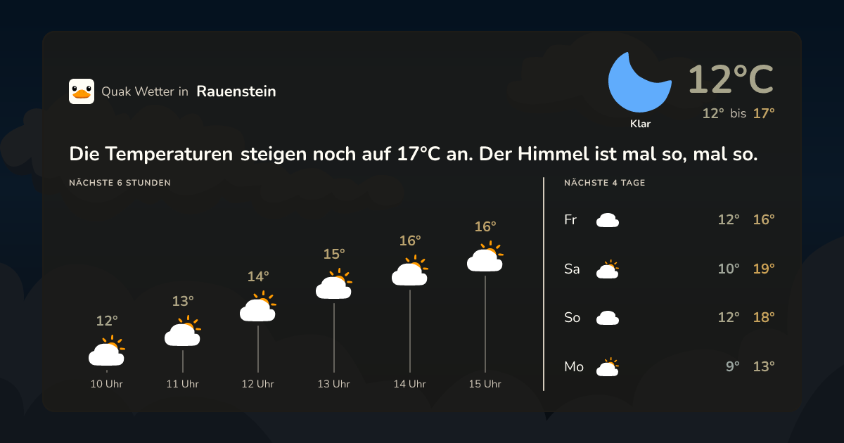 Wettervorschau Rauenstein – 7-Tage Vorhersage