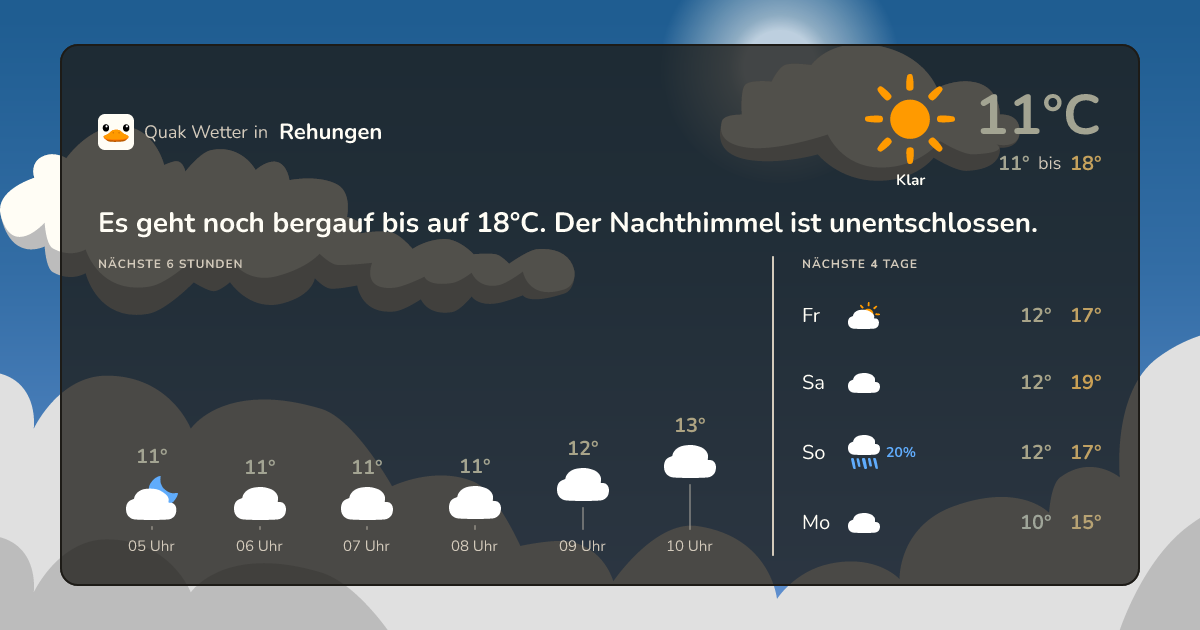 Quak Wetter-Widget Rehungen