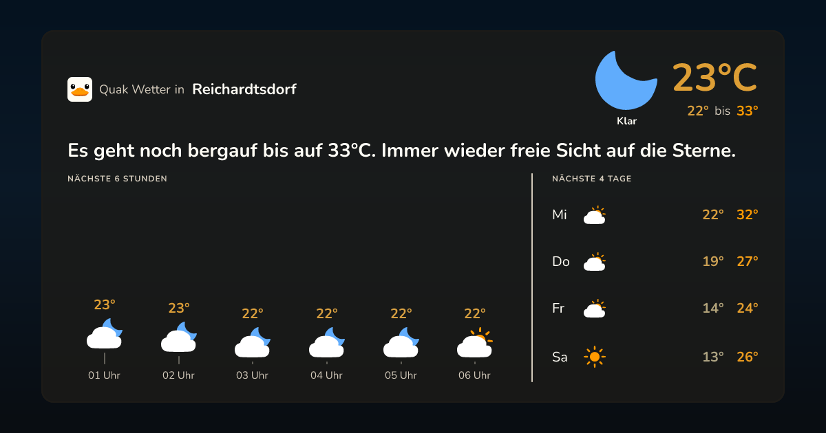 Wetter-Widget für Reichardtsdorf