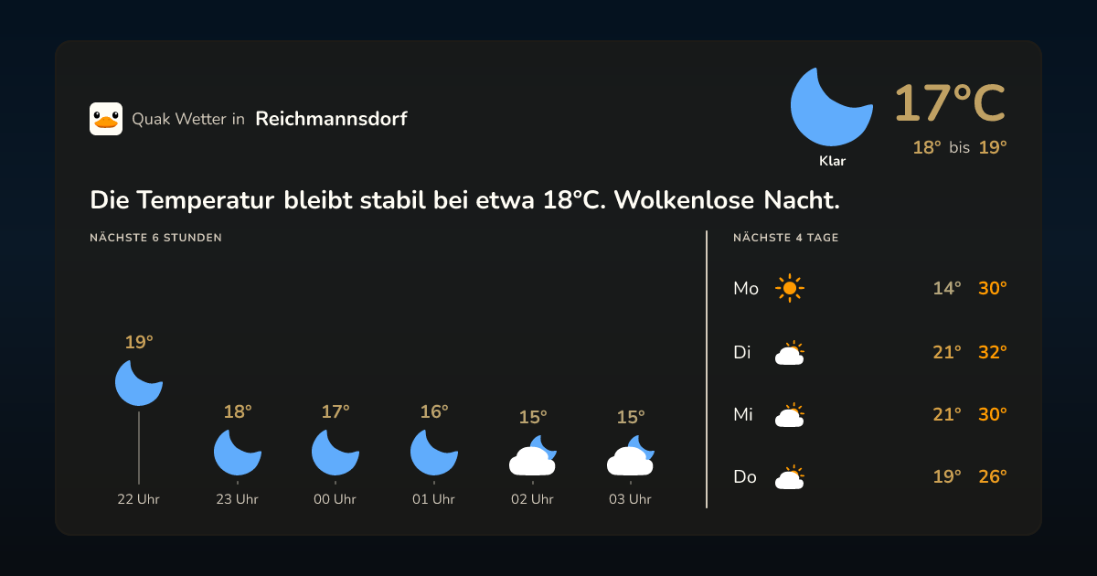 Wetter-Widget für Reichmannsdorf