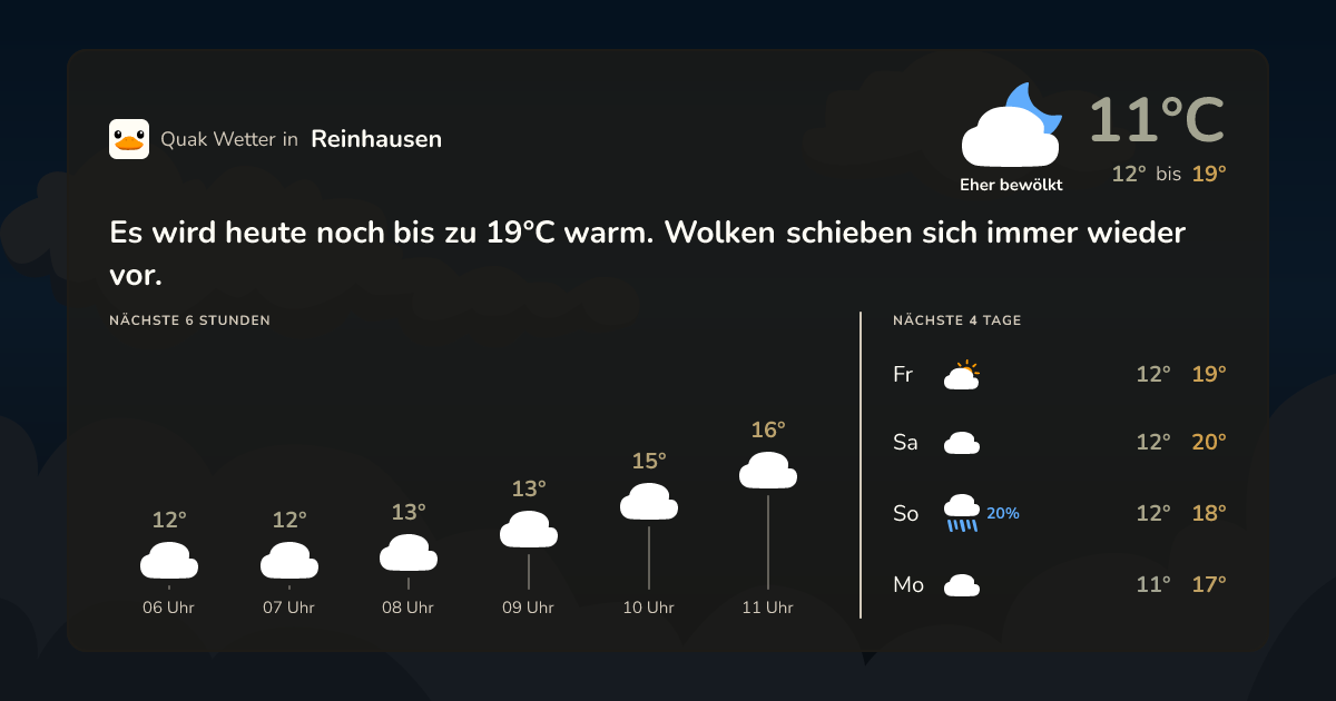 Wettervorschau Reinhausen – 7-Tage Vorhersage