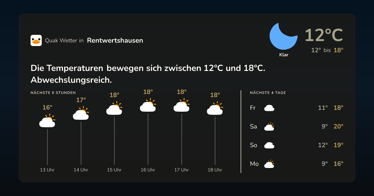 Quak Wetter-Widget Rentwertshausen