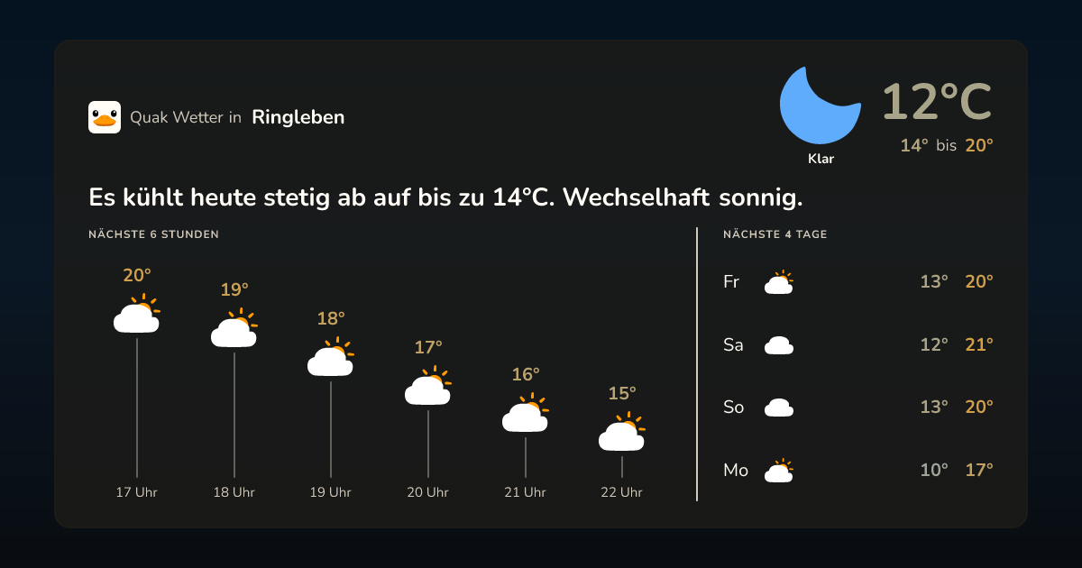 Wettervorschau Ringleben – 7-Tage Vorhersage