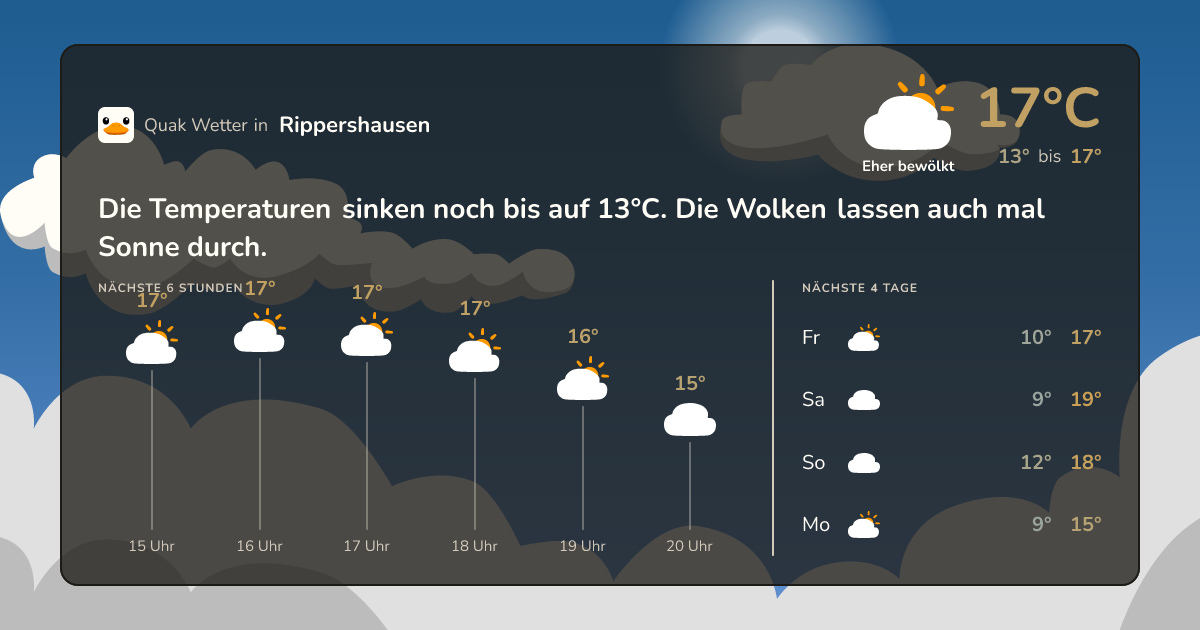 Wettervorschau Rippershausen – 7-Tage Vorhersage
