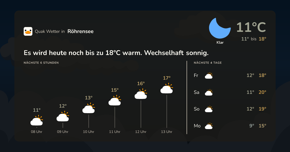 Wettervorschau Röhrensee – 7-Tage Vorhersage