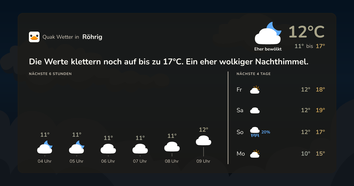 Wettervorschau Röhrig – 7-Tage Vorhersage