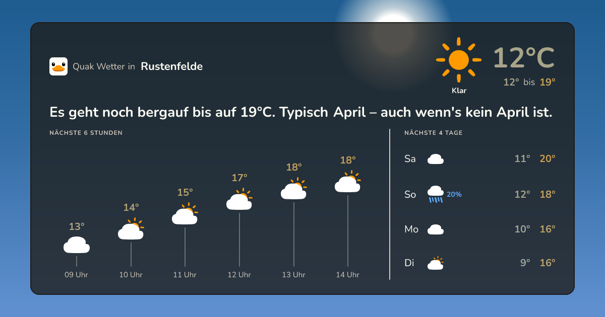 Quak Wetter-Widget Rustenfelde