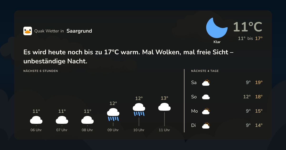 Quak Wetter-Widget Saargrund