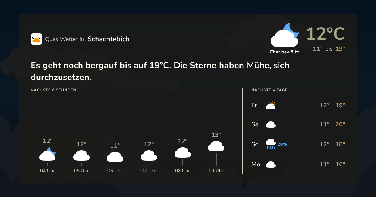 Wettervorschau Schachtebich – 7-Tage Vorhersage