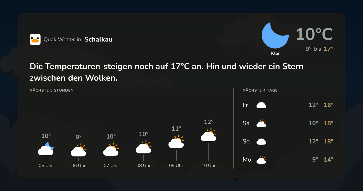 Quak Wetter-Widget Schalkau