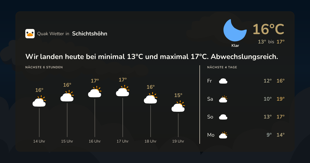 Quak Wetter-Widget Schichtshöhn