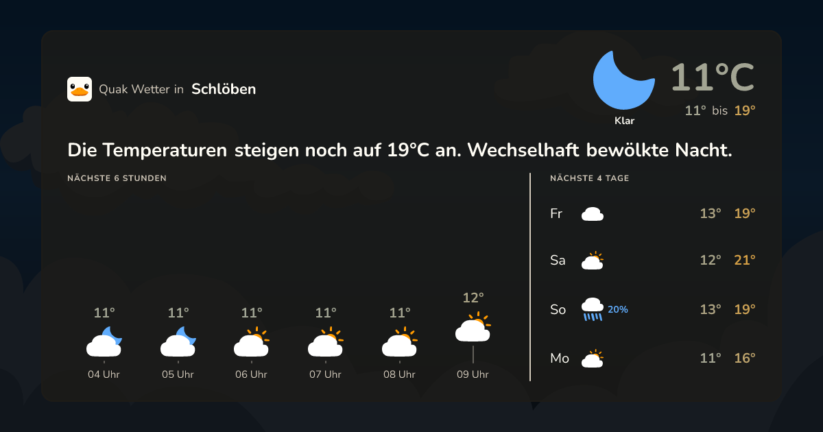 Wettervorschau Schlöben – 7-Tage Vorhersage