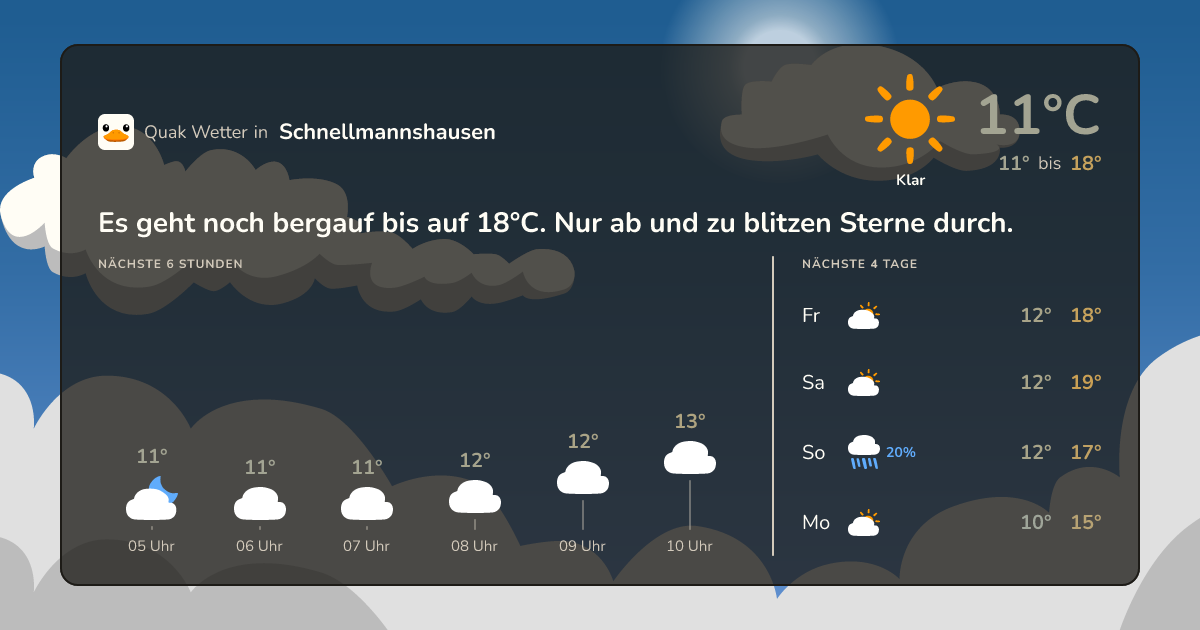 Quak Wetter-Widget Schnellmannshausen