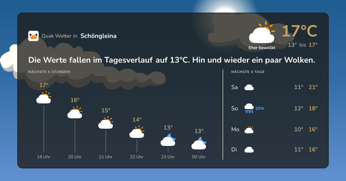 Wettervorschau Schöngleina – 7-Tage Vorhersage