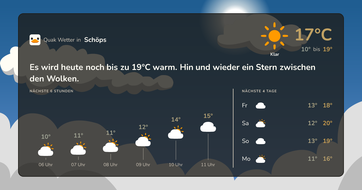 Wettervorschau Schöps – 7-Tage Vorhersage