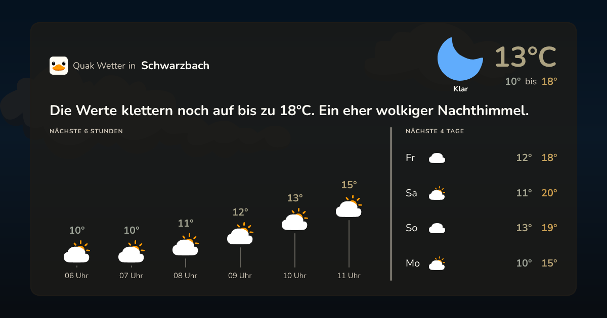 Wettervorschau Schwarzbach – 7-Tage Vorhersage