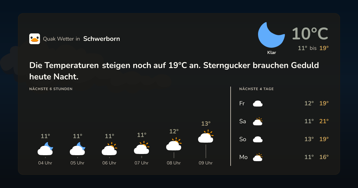 Wettervorschau Schwerborn – 7-Tage Vorhersage