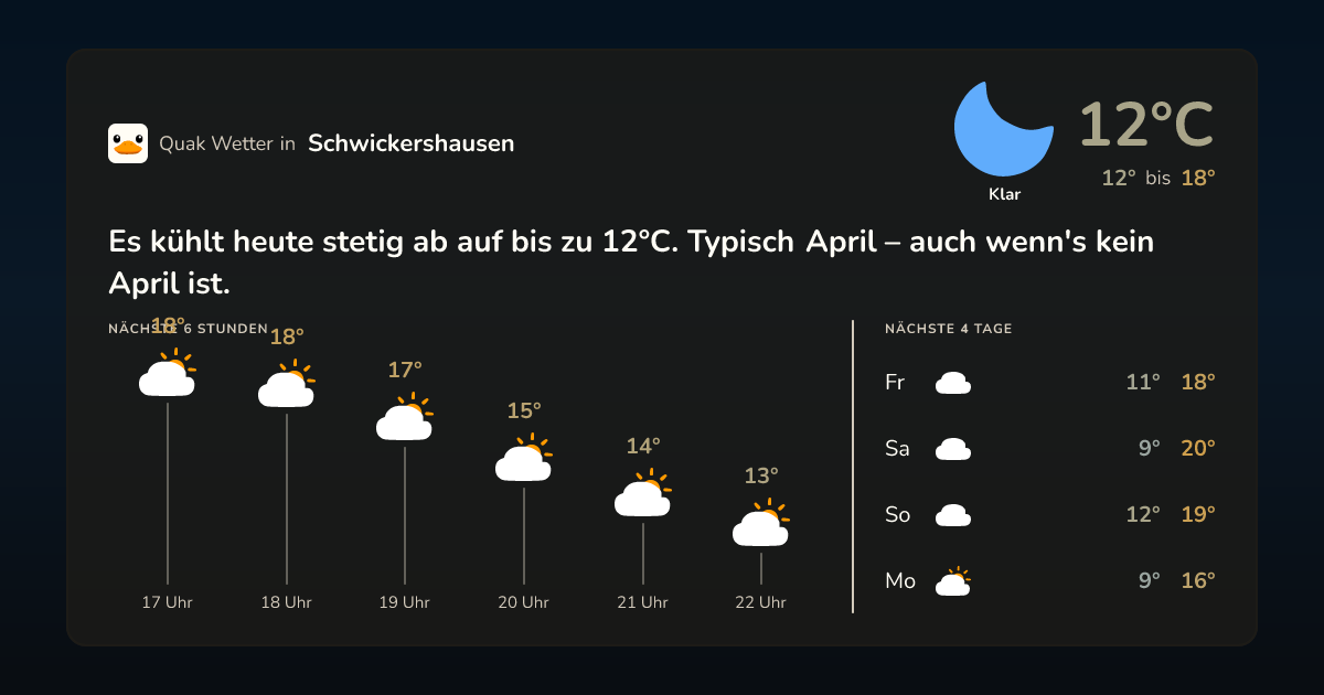 Wettervorschau Schwickershausen – 7-Tage Vorhersage