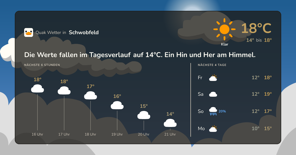 Quak Wetter-Widget Schwobfeld