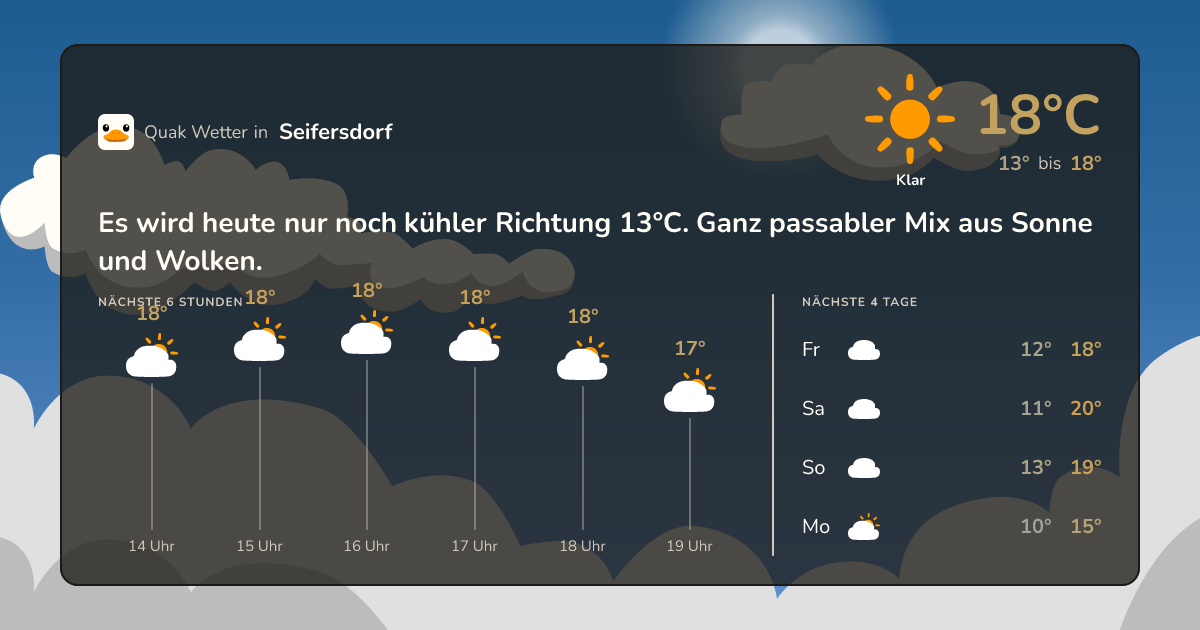 Quak Wetter-Widget Seifersdorf