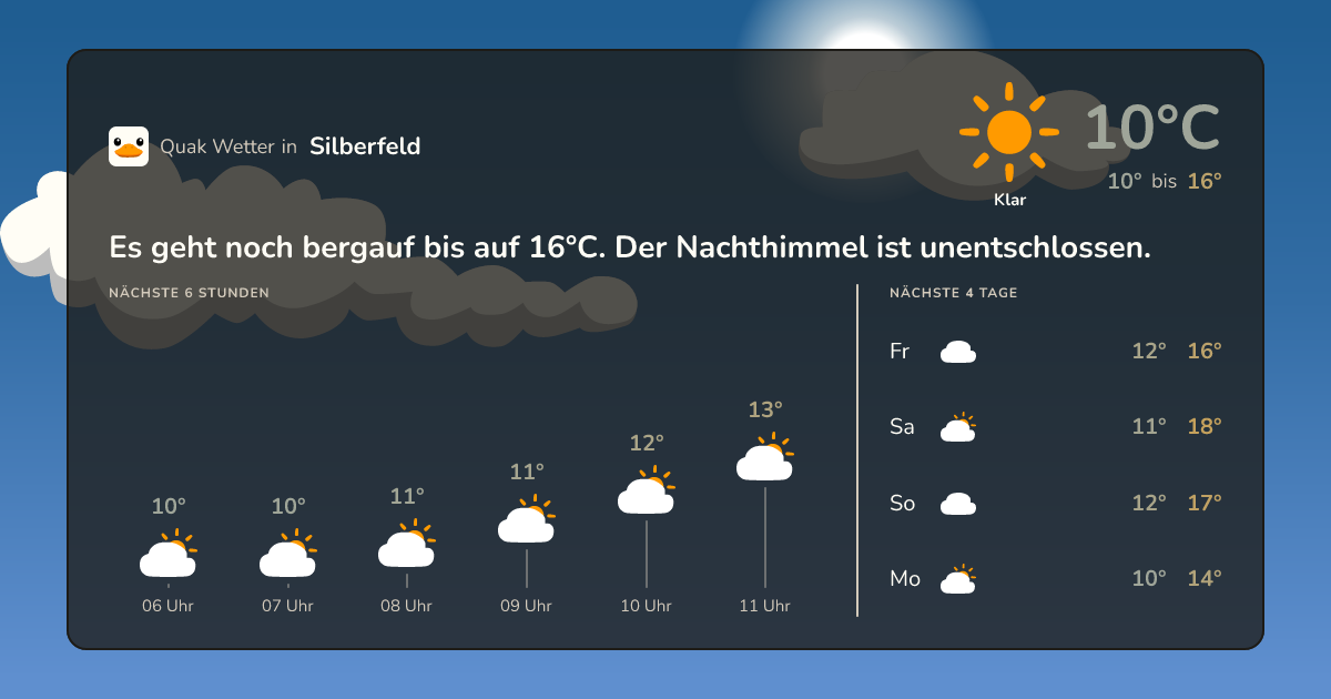 Wettervorschau Silberfeld – 7-Tage Vorhersage