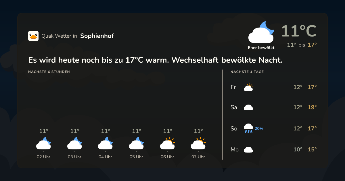 Wettervorschau Sophienhof – 7-Tage Vorhersage