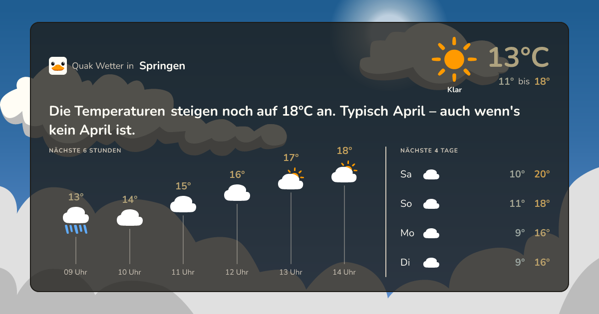 Quak Wetter-Widget Springen