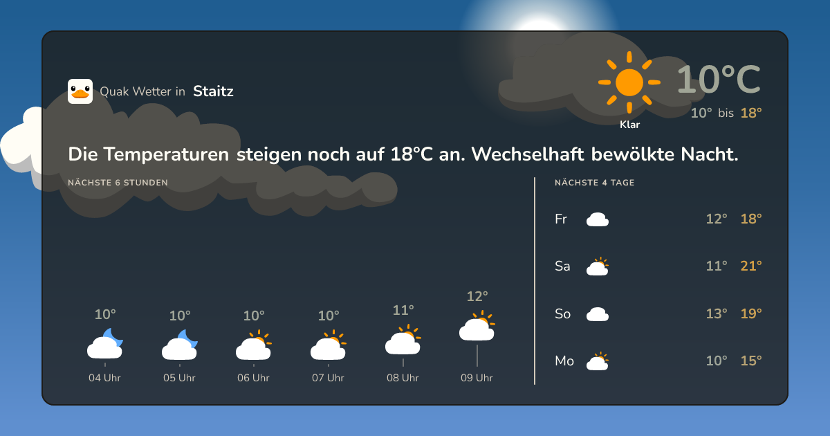 Quak Wetter-Widget Staitz