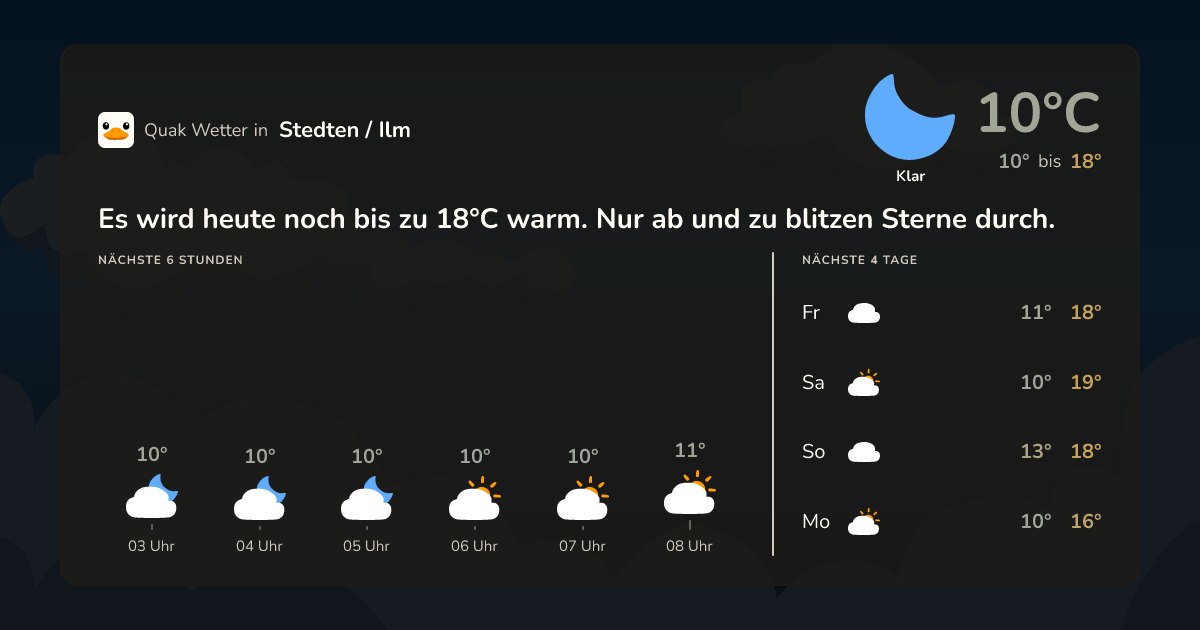 Wettervorschau Stedten / Ilm – 7-Tage Vorhersage