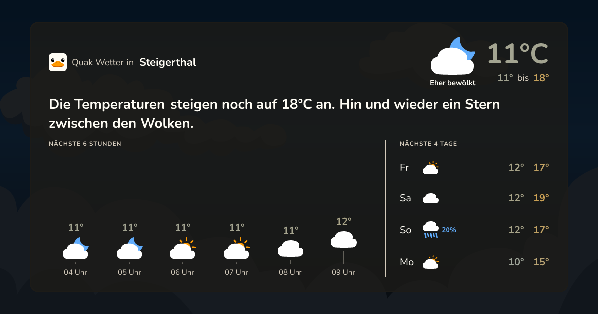 Wettervorschau Steigerthal – 7-Tage Vorhersage