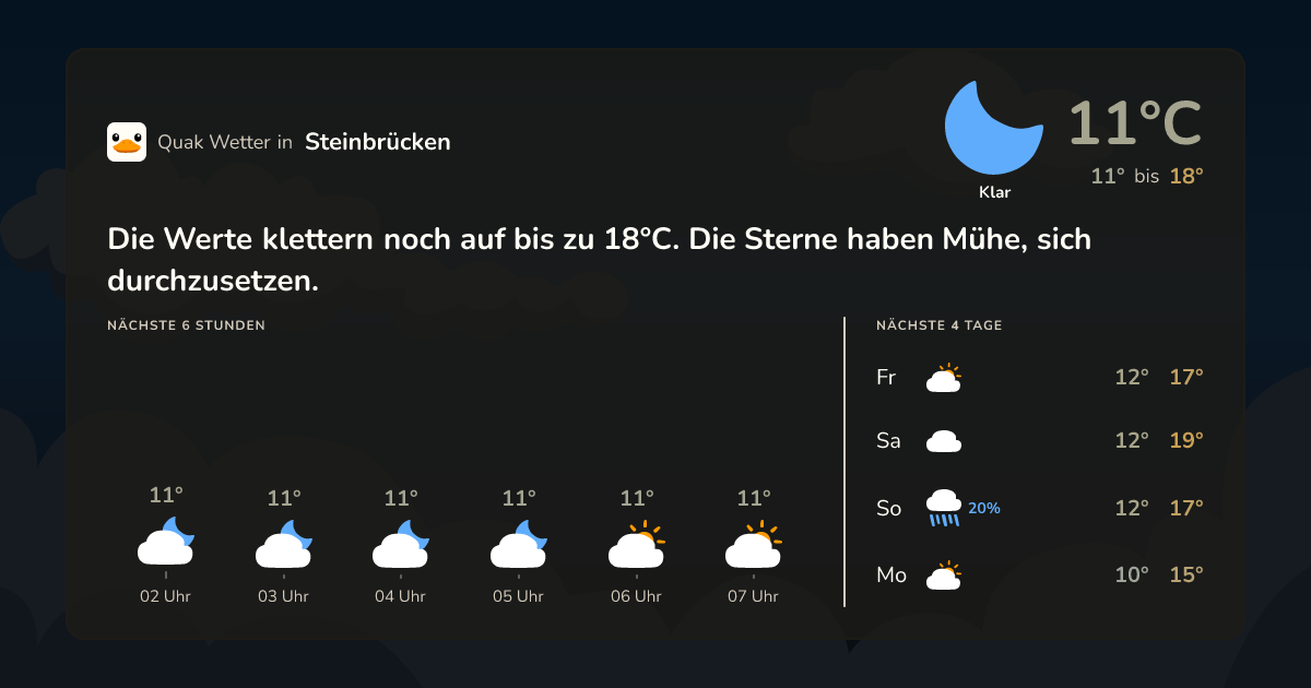 Wettervorschau Steinbrücken – 7-Tage Vorhersage