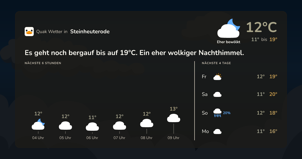 Wettervorschau Steinheuterode – 7-Tage Vorhersage