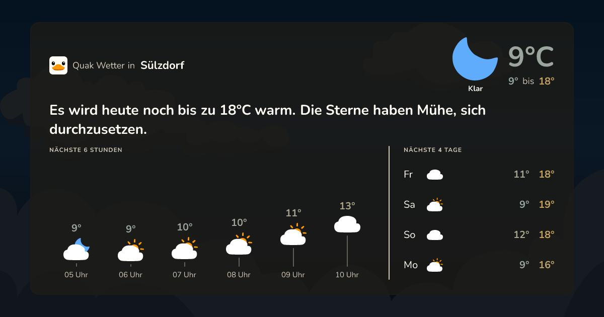 Wettervorschau Sülzdorf – 7-Tage Vorhersage