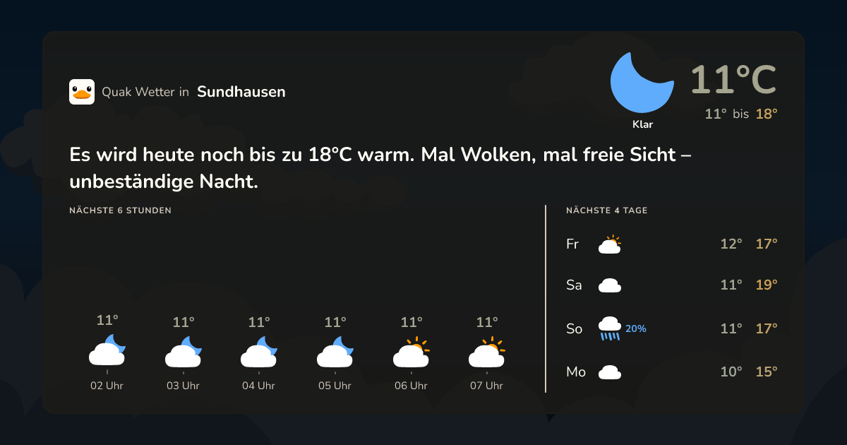 Wettervorschau Sundhausen – 7-Tage Vorhersage