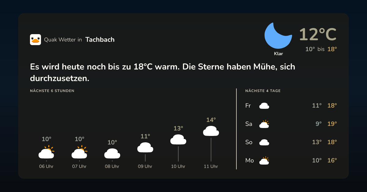 Wettervorschau Tachbach – 7-Tage Vorhersage