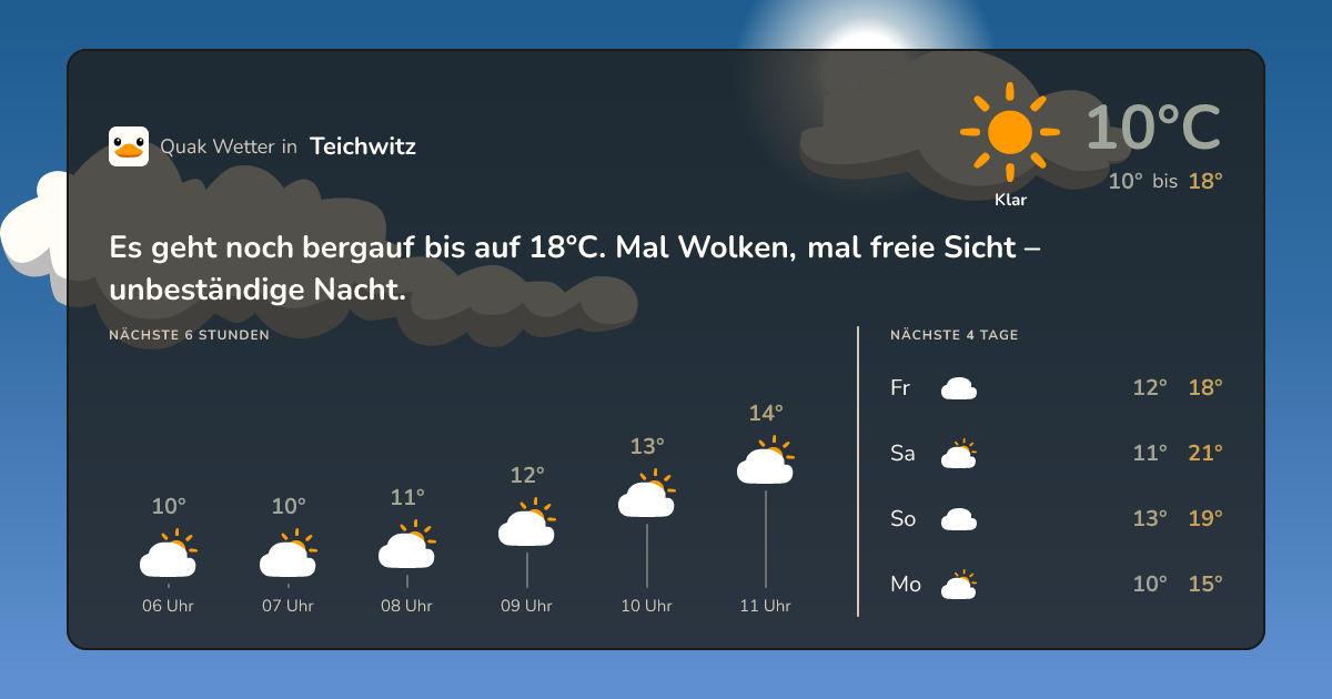 Wettervorschau Teichwitz – 7-Tage Vorhersage