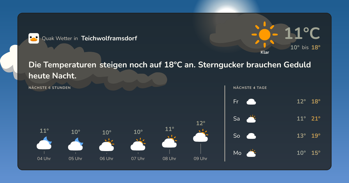 Quak Wetter-Widget Teichwolframsdorf
