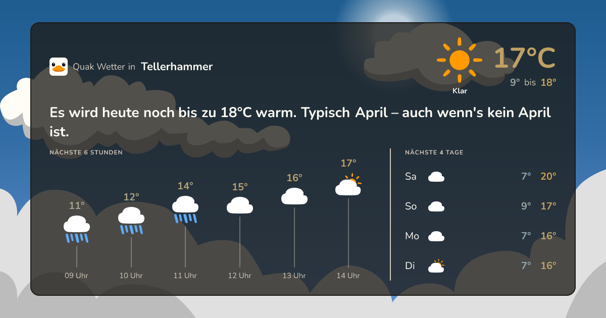 Quak Wetter-Widget Tellerhammer