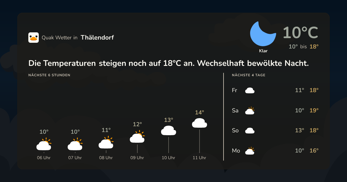 Wettervorschau Thälendorf – 7-Tage Vorhersage