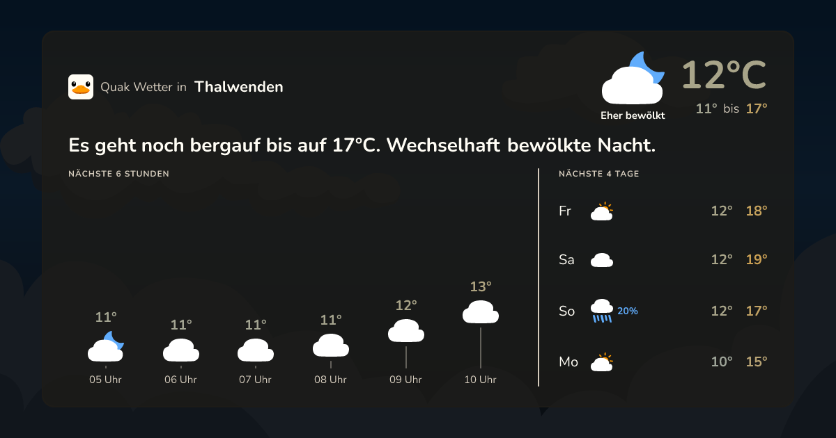 Quak Wetter-Widget Thalwenden