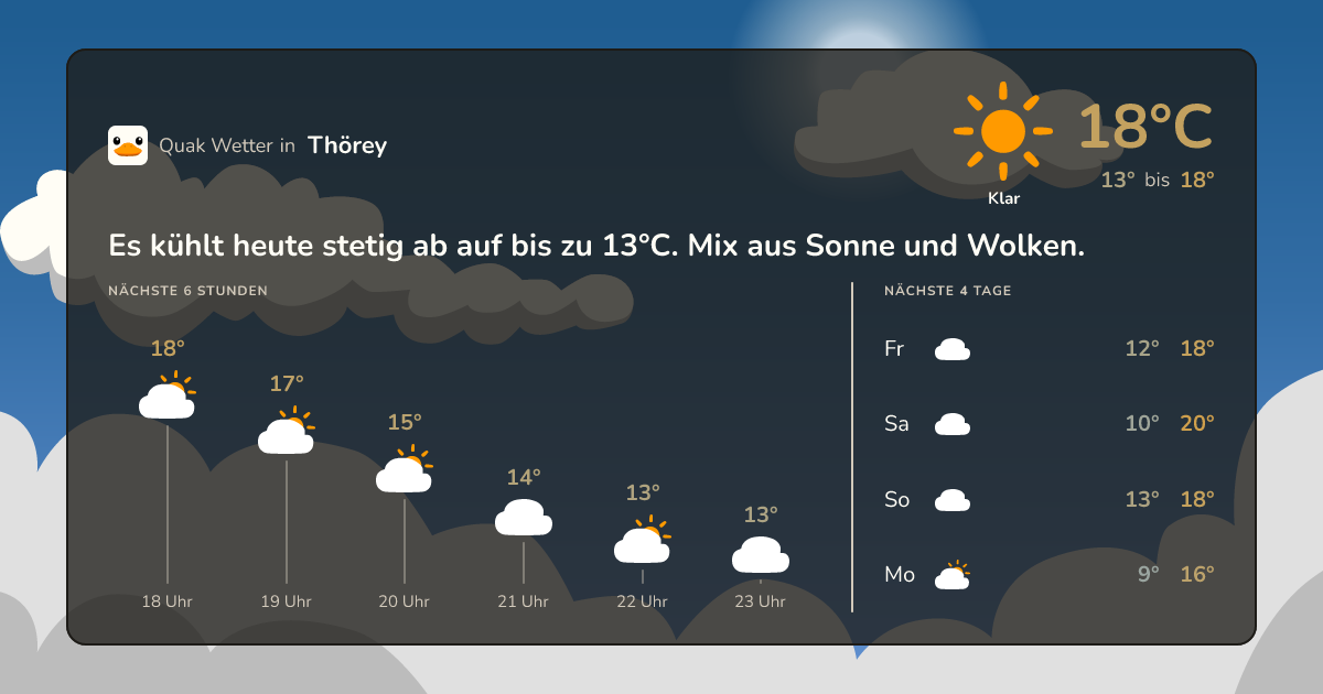 Quak Wetter-Widget Thörey