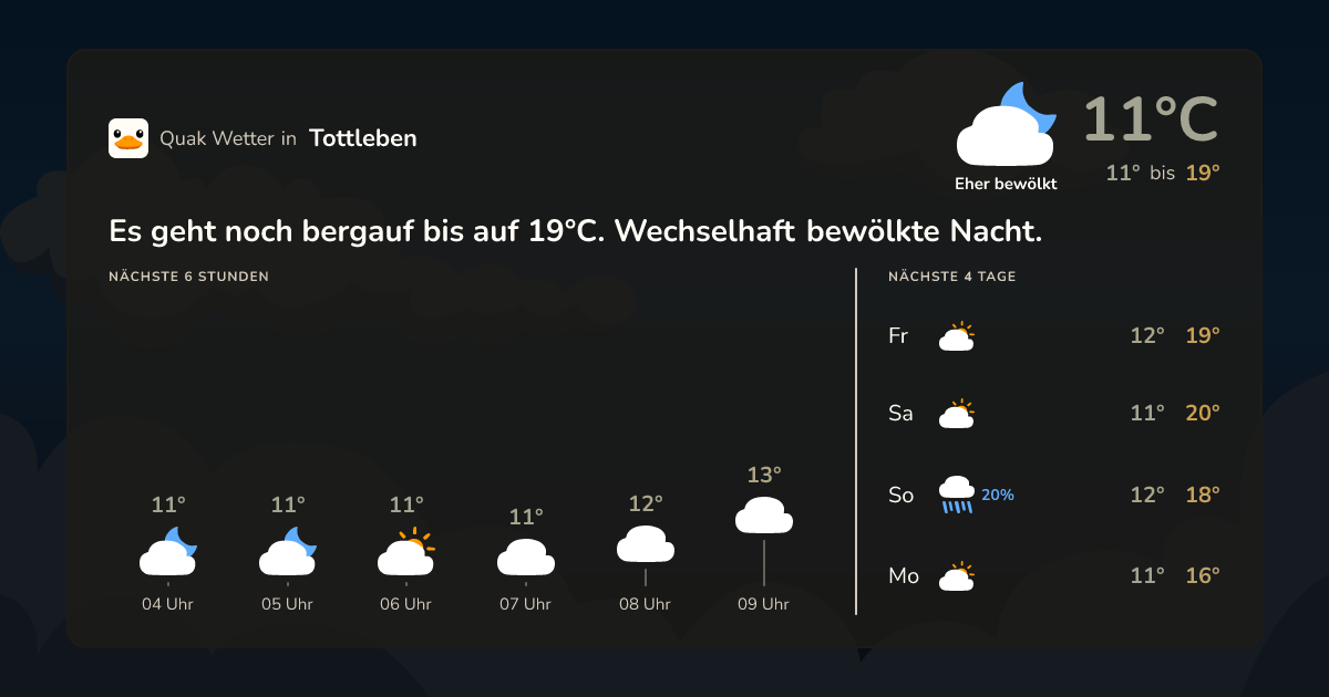 Quak Wetter-Widget Tottleben